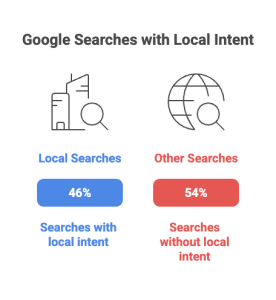 seo-local-google-searches